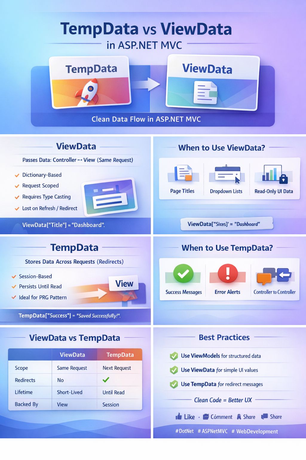 TempData vs ViewData in ASP.NET MVC - Hats Off Solutions Software Web App