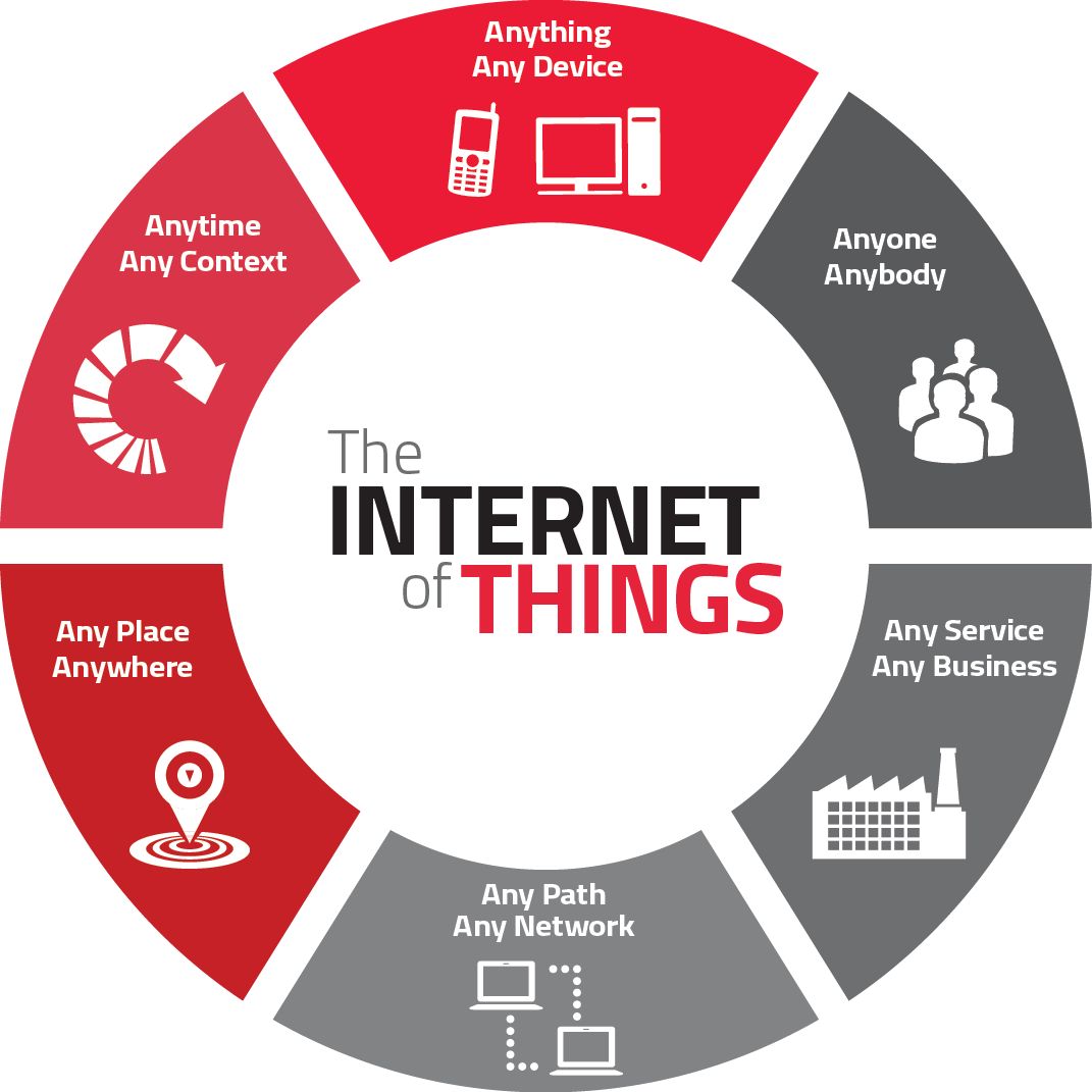 IOT_HATSOFFSOKUTIONS